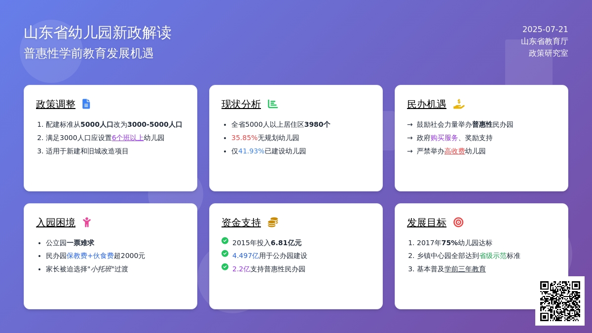 幼儿园新政下的民营机会