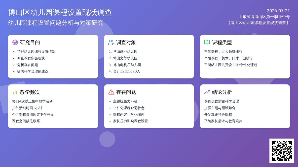 博山区幼儿园课程设置现状调查