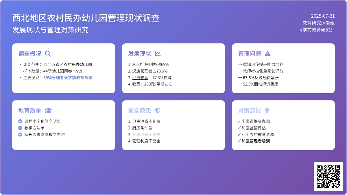 西北地区农村民办幼儿园管理现状调查