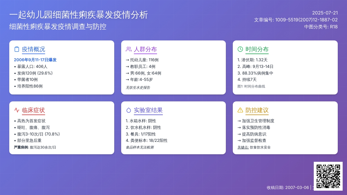 一起幼儿园细菌性痢疾暴发疫情分析