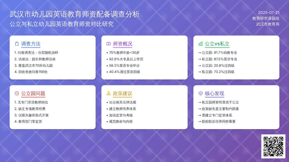 武汉市幼儿园英语教育师资配备调查分析
