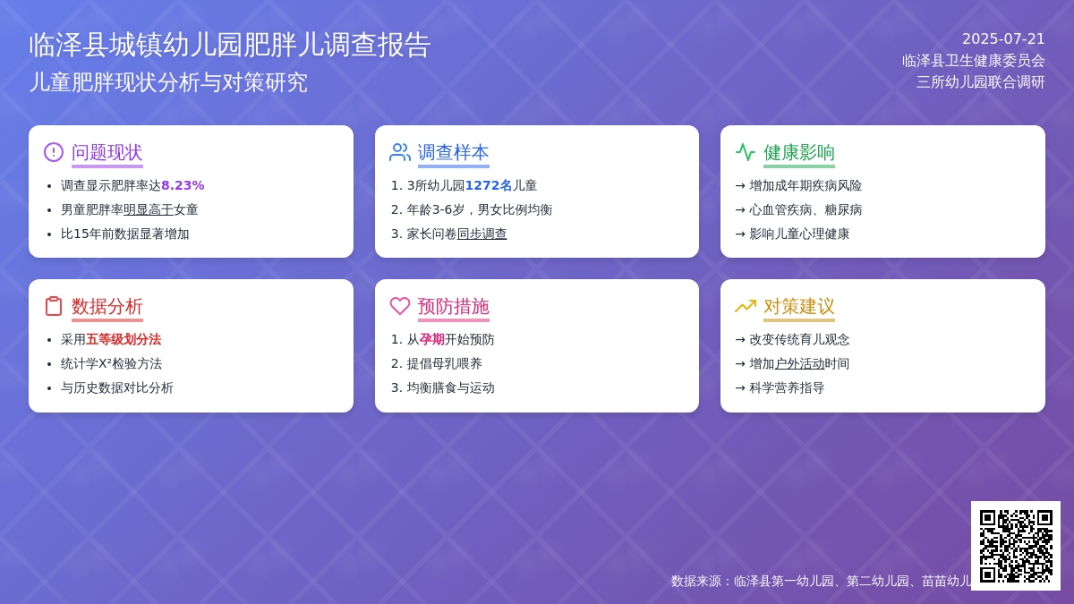 临泽县城镇三所幼儿园肥胖儿调查