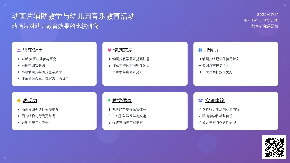 动画片辅助教学与幼儿园音乐教育活动
