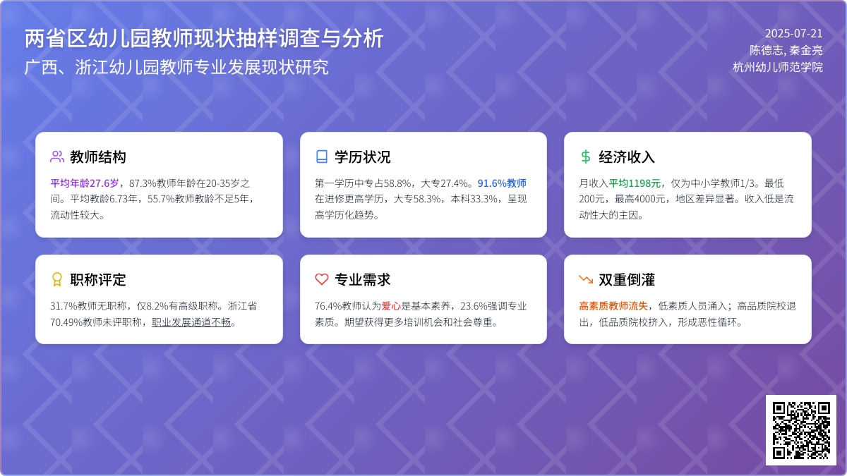 两省区幼儿园教师现状抽样调查与分析