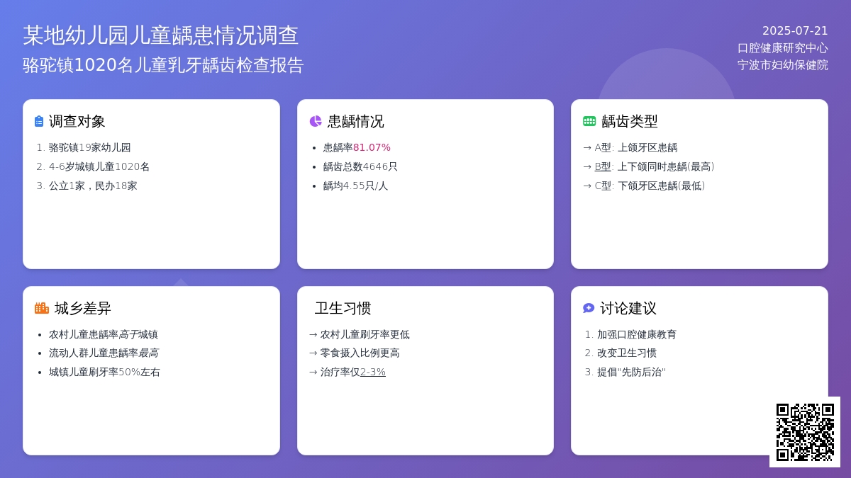 某地幼儿园儿童龋患情况调查