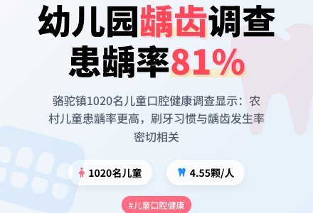 某地幼儿园儿童龋患情况调查-幼师课件网