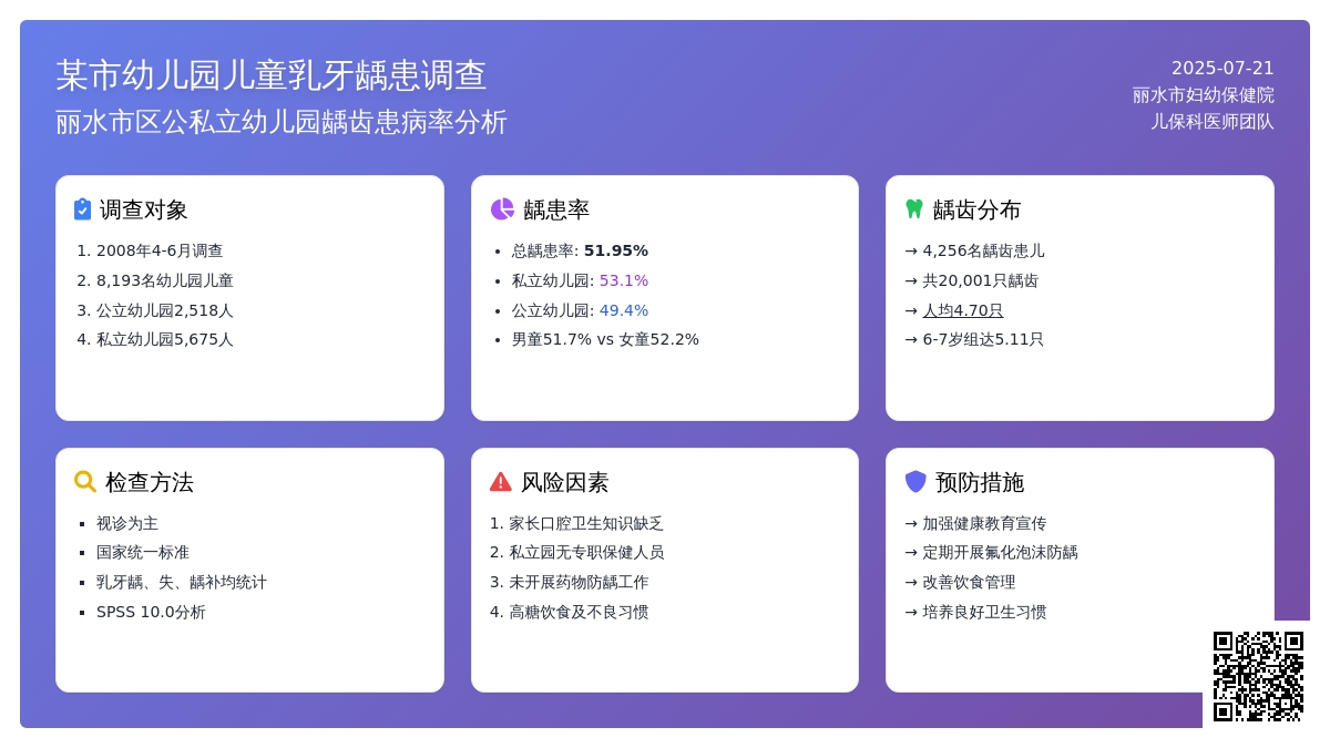 某市幼儿园儿童乳牙龋患调查