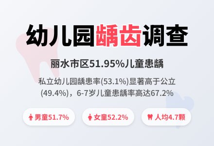 某市幼儿园儿童乳牙龋患调查-幼师课件网
