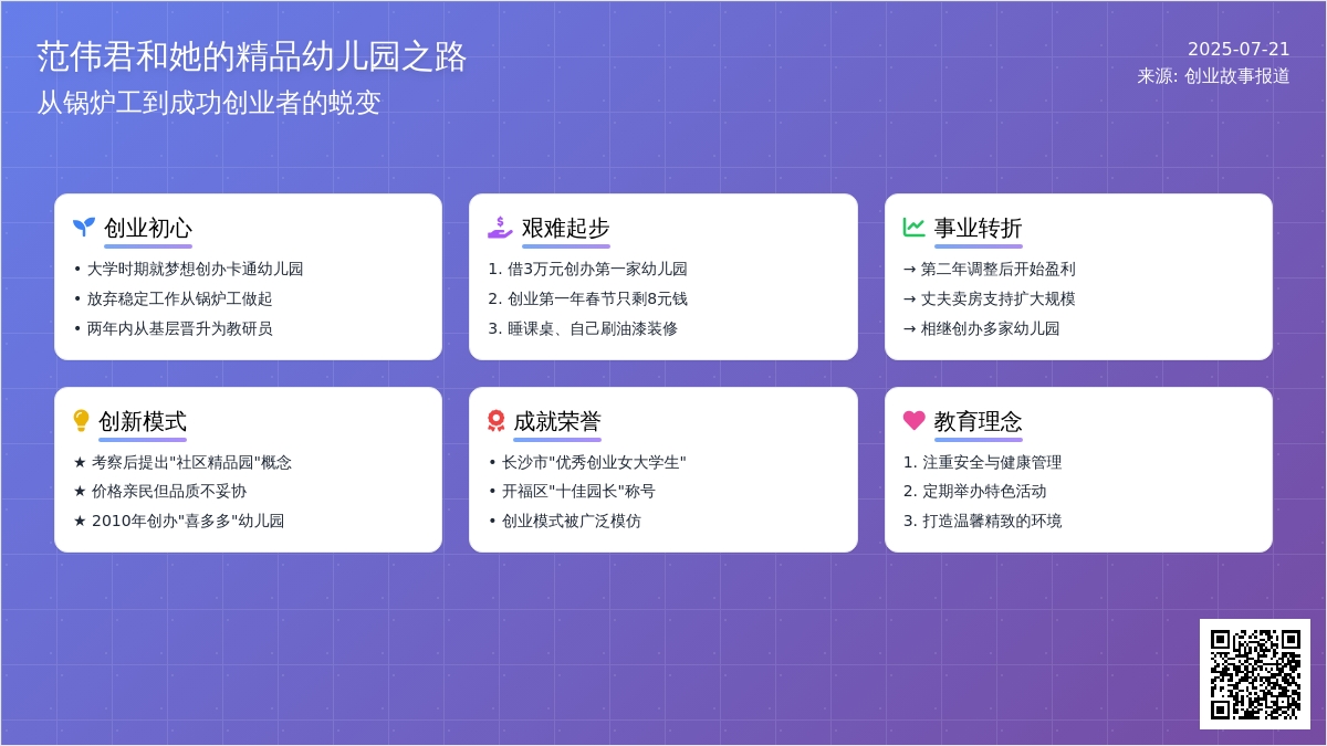 范伟君和她的精品幼儿园之路