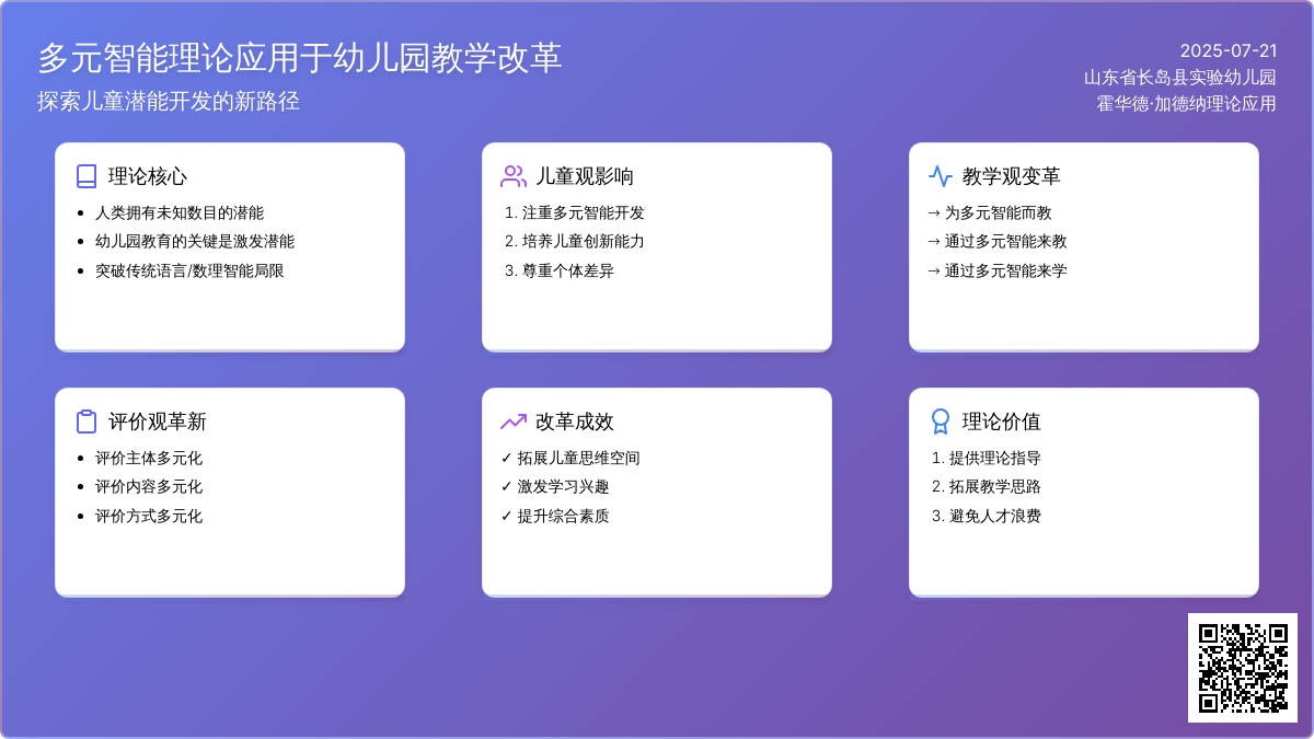 多元智能理论应用于幼儿园教学改革的思考