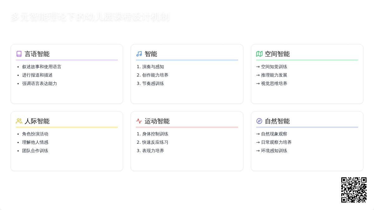 多元智能理论下的幼儿园课程设计机制
