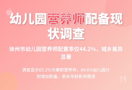 徐州市幼儿园营养师配备及需求情况-幼师课件网