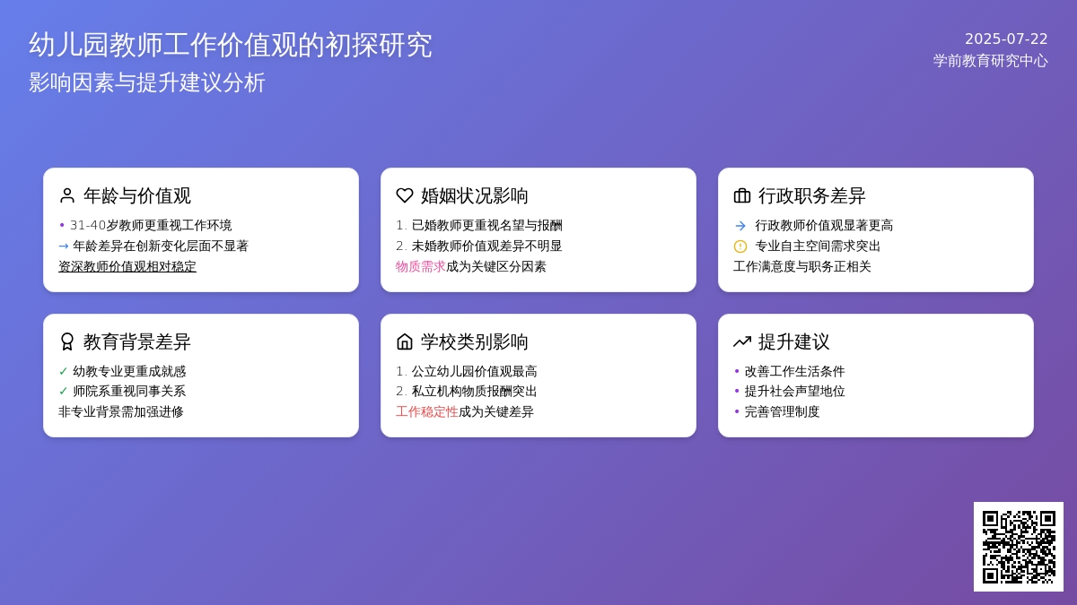 幼儿园教师工作价值观的初探研究