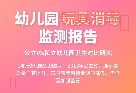 幼儿园玩具及物表监测结果调查研究-幼师课件网