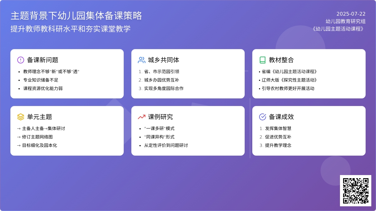 主题背景下幼儿园集体备课策略