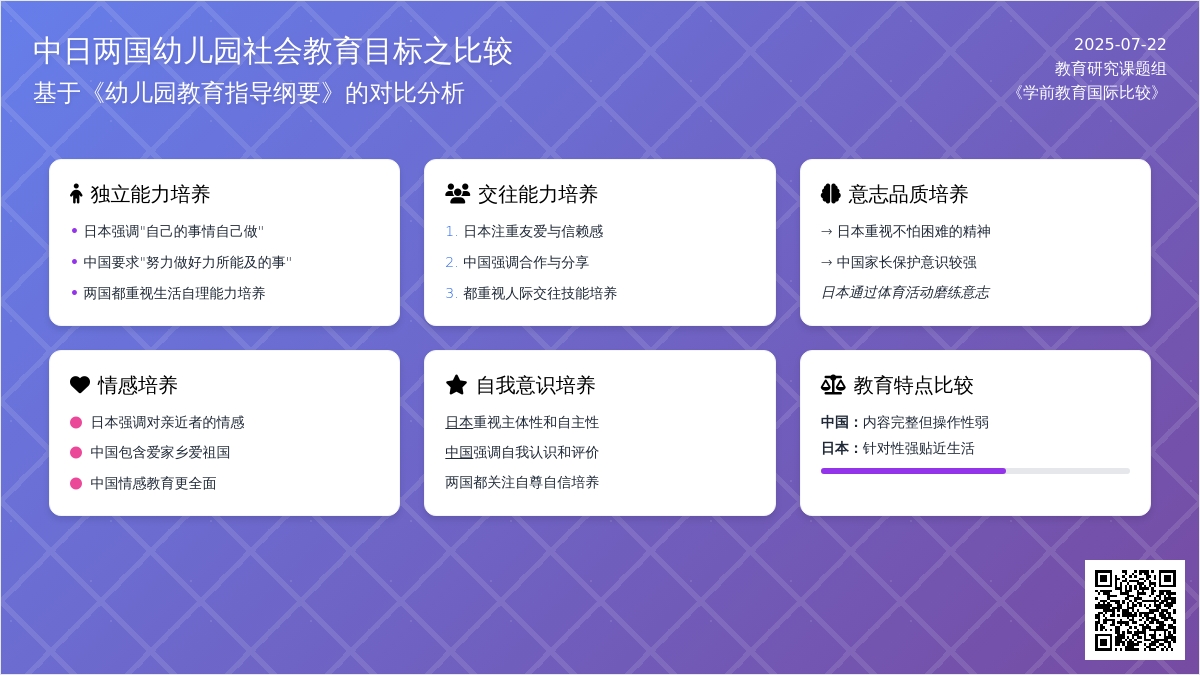 中日两国幼儿园社会教育目标之比较