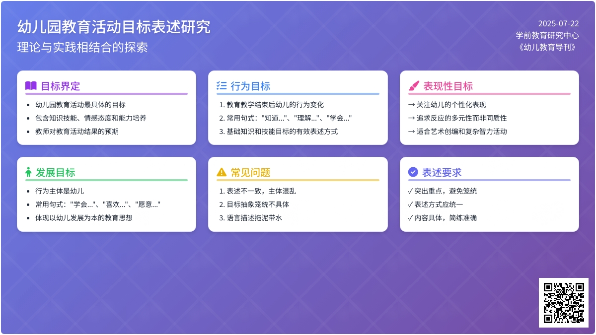 浅谈幼儿园教育活动目标的表述