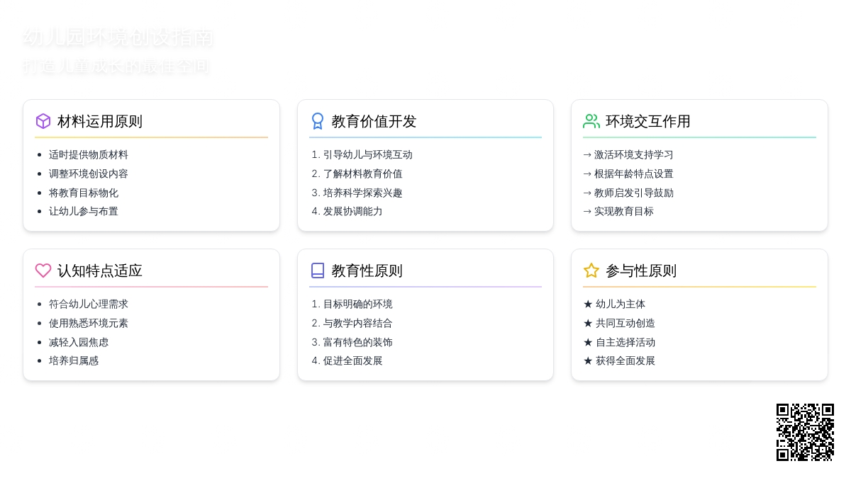 幼儿园墙面环境创设的几点思考
