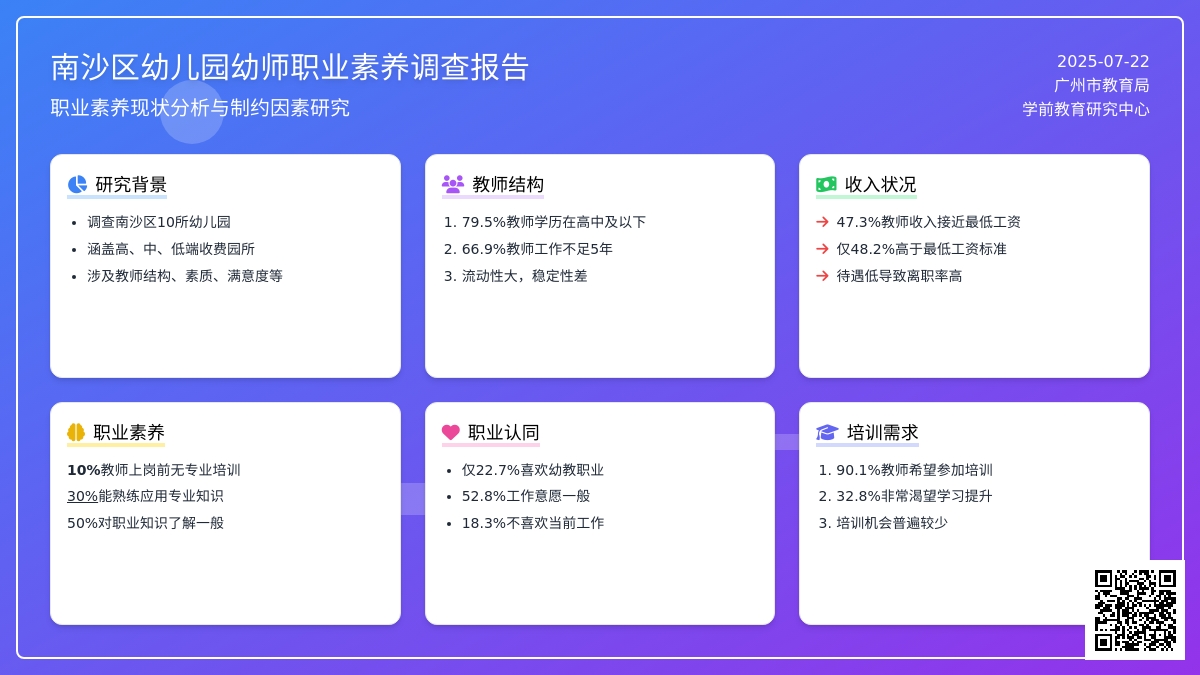 幼儿园幼师职业素养现状的调查报告