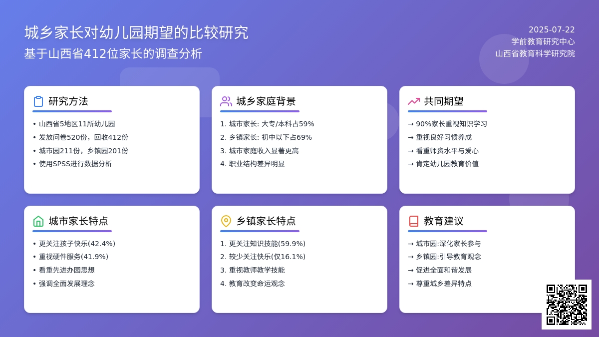 城乡家长对幼儿园期望的比较