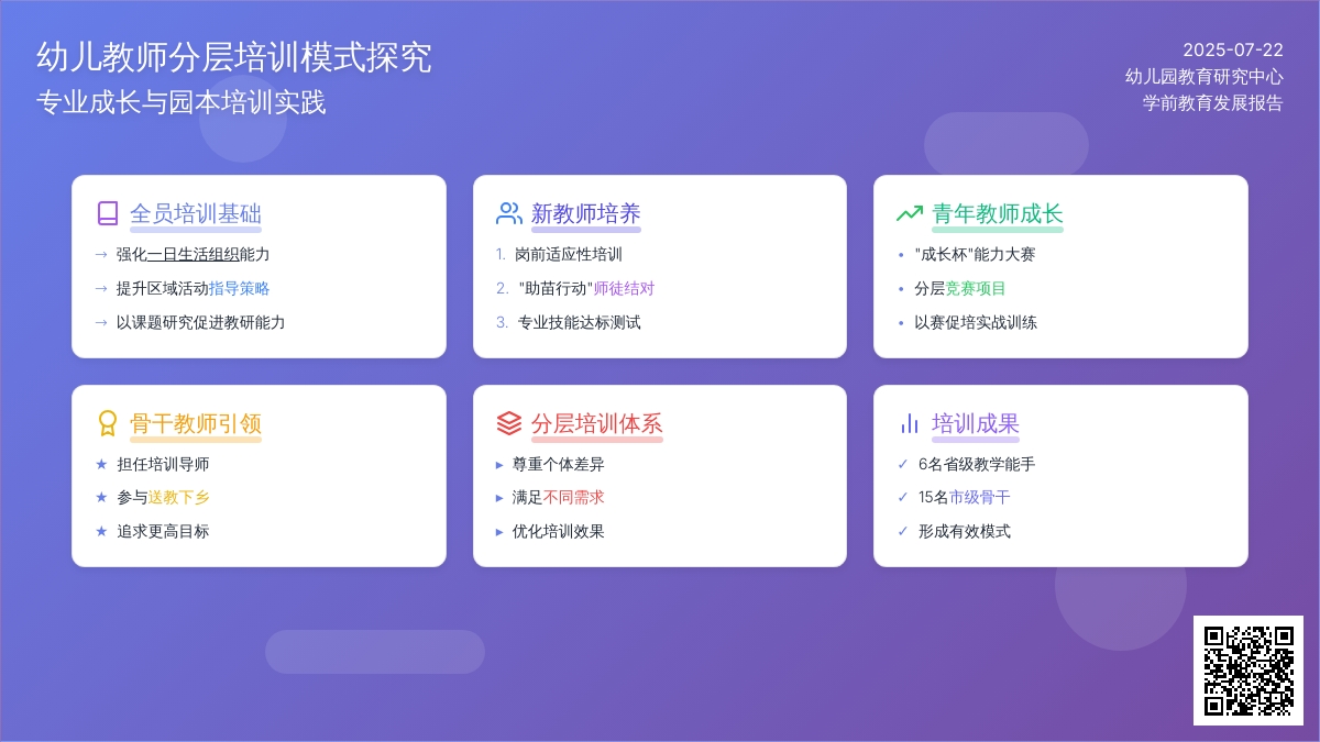 幼儿园教师分层培训有效模式探究