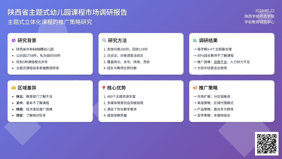 陕西省主题式幼儿园课程市场调研报告