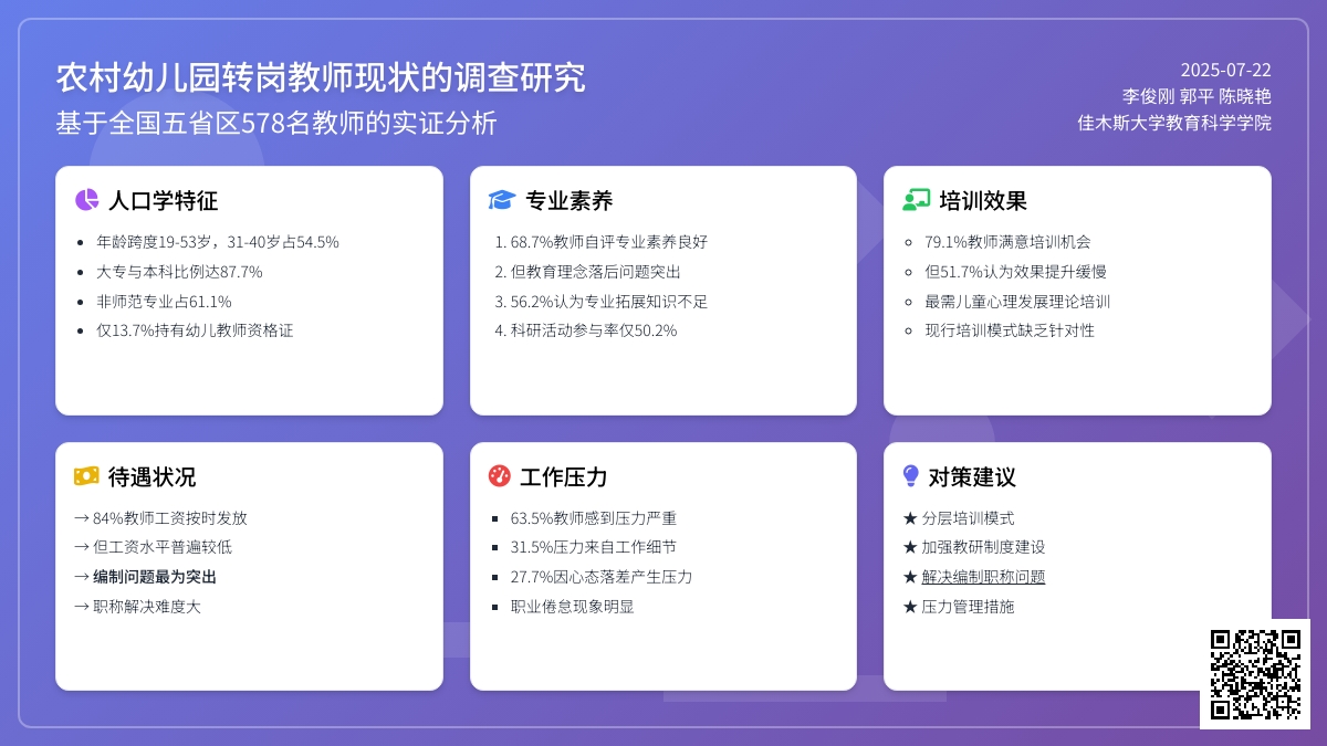 农村幼儿园转岗教师现状的调查研究