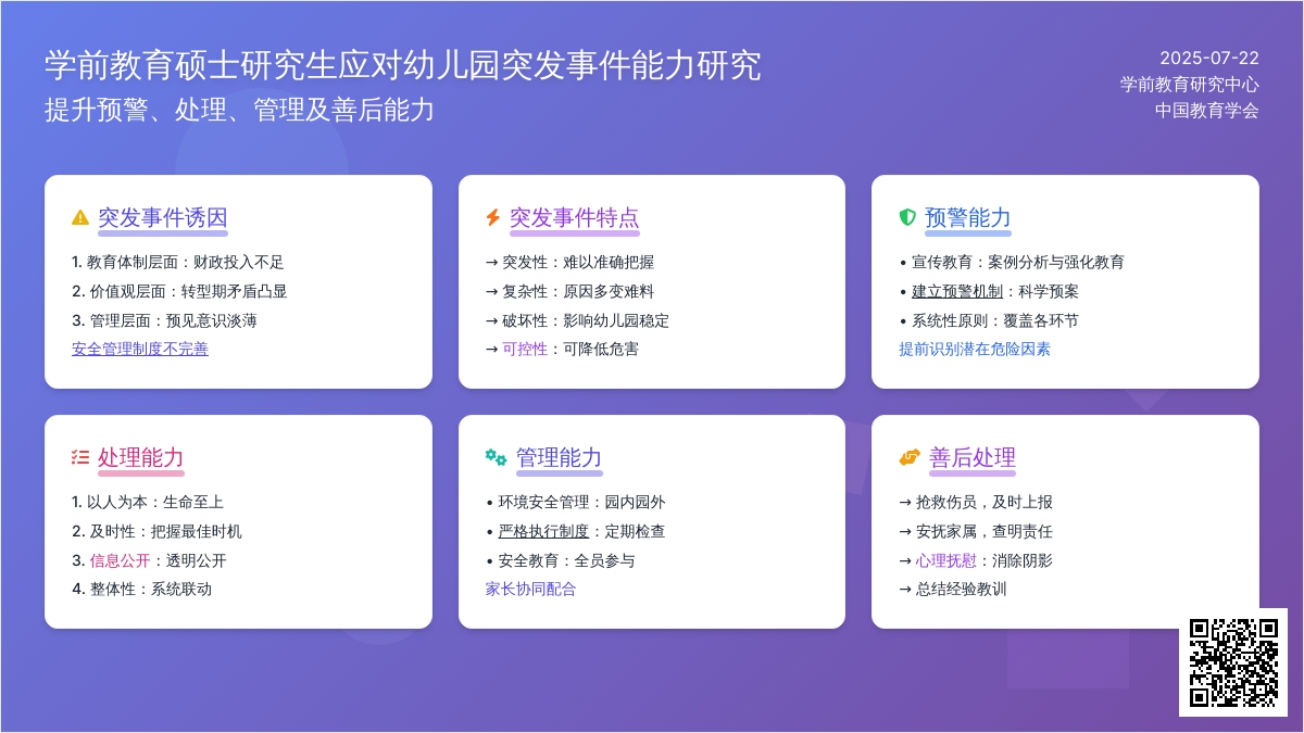 学前教育硕士研究生应对幼儿园突发事件能力研究