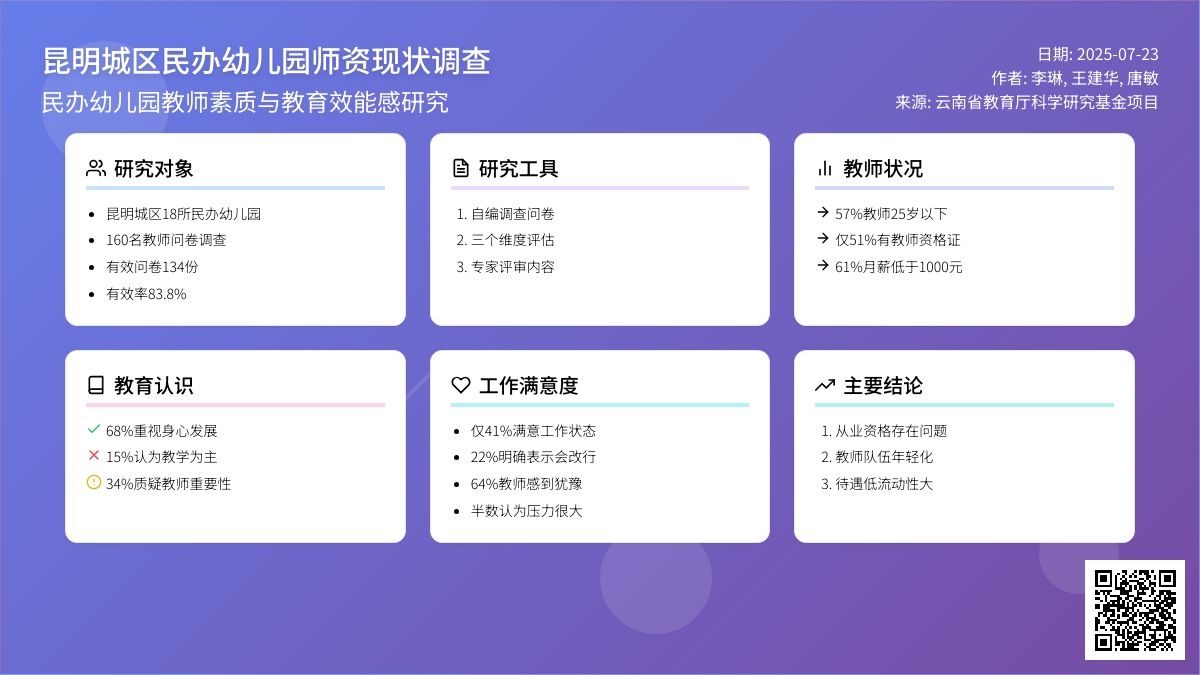 昆明城区民办幼儿园师资现状调查