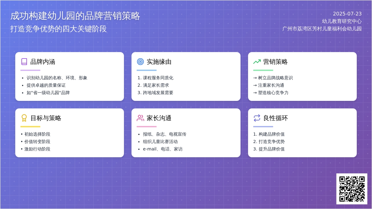 成功构建幼儿园的品牌营销策略