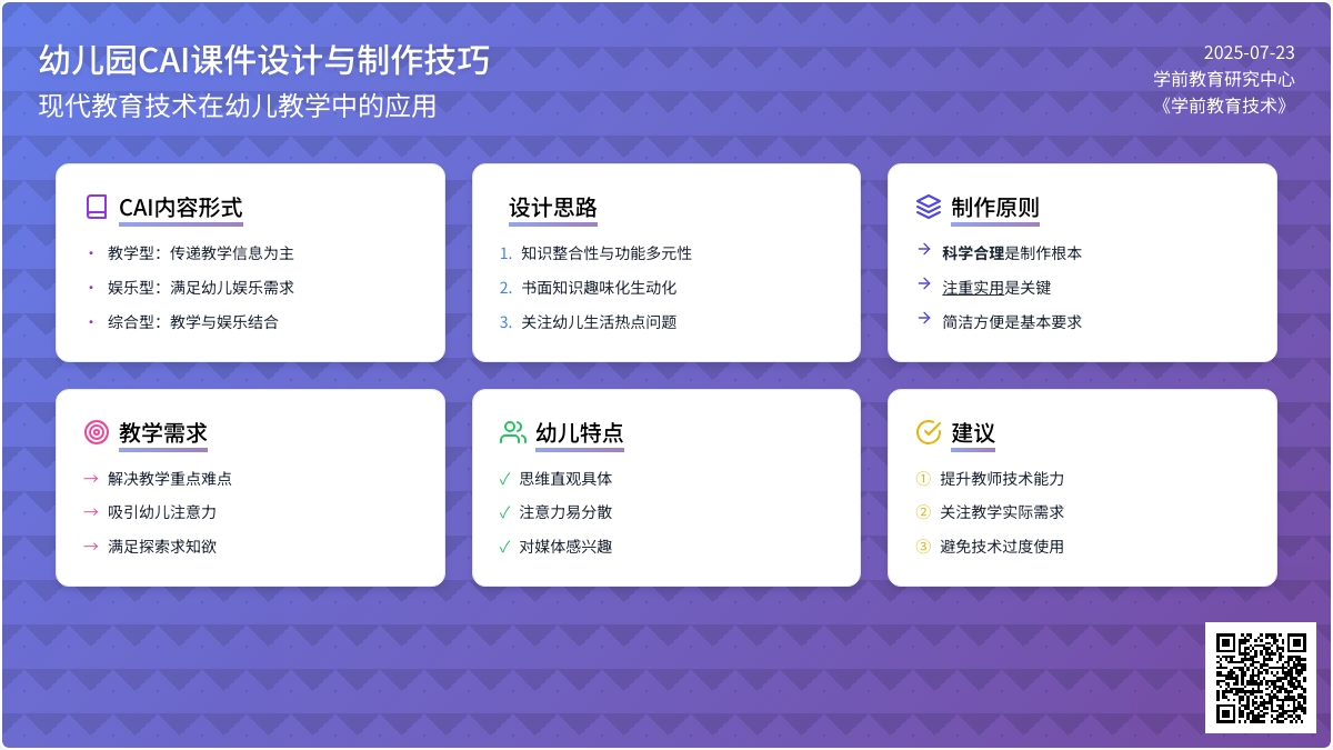 幼儿园CAI课件设计与制作技巧