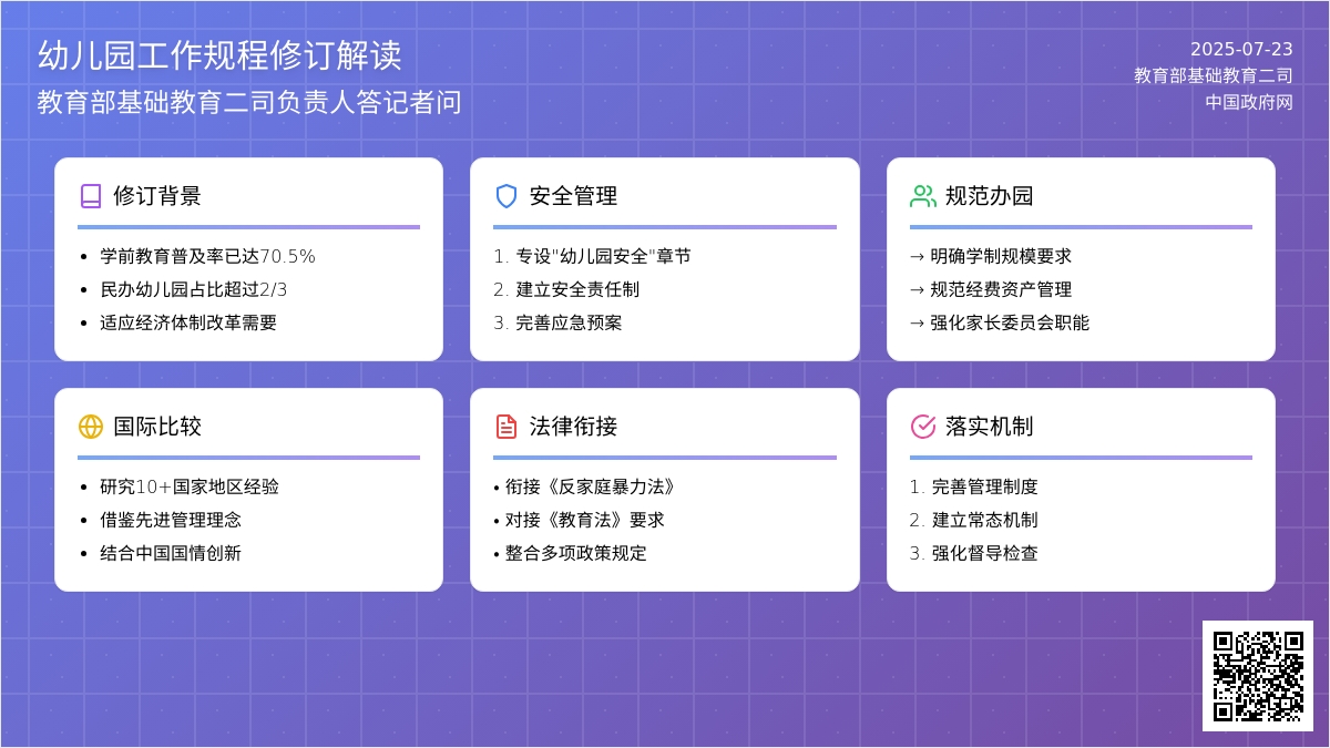 教育部就修订《幼儿园工作规程》答记者问