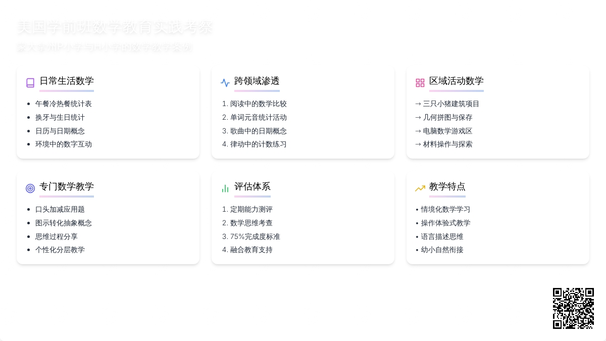 在美国蒙大拿州考察幼儿园数学教育