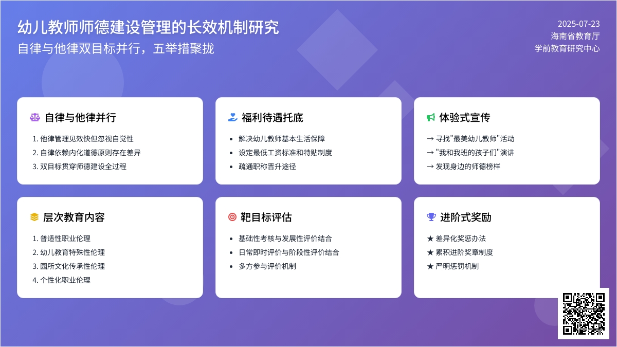幼儿园师德建设管理的长效机制研究
