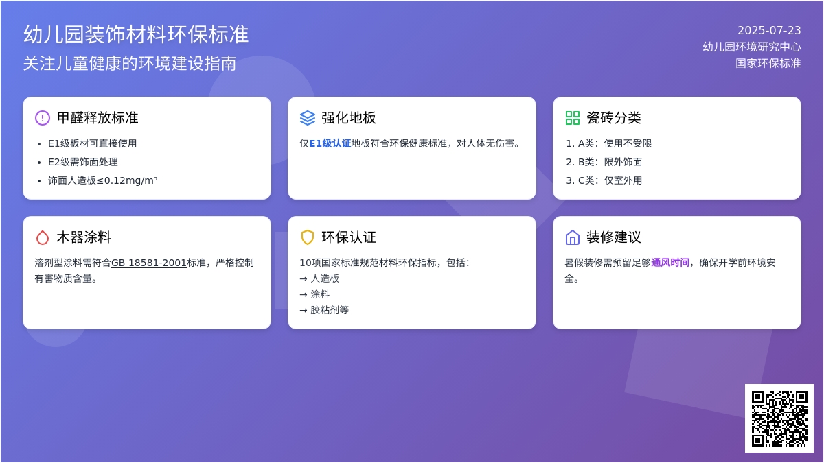 幼儿园需关注装饰材料环保标准
