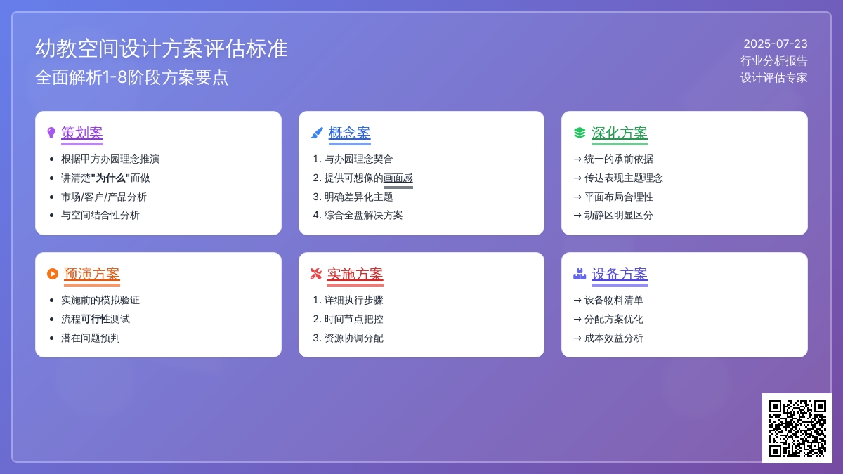 《怎样分别一个幼教空间设计方案的好坏》