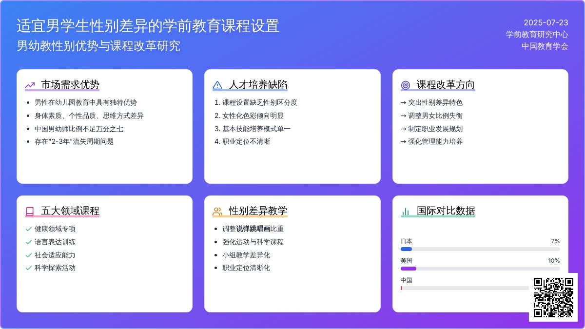 适宜男学生性别差异的学前教育课程设置论文