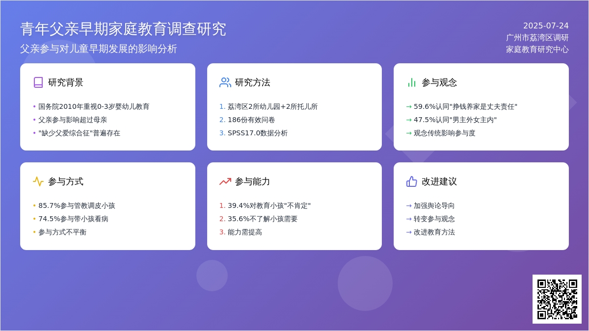 青年父亲早期家庭教育调查研究论文