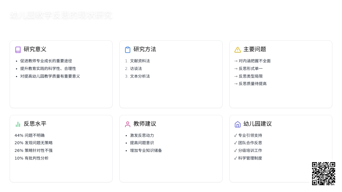 幼儿园教学反思的现状研究论文