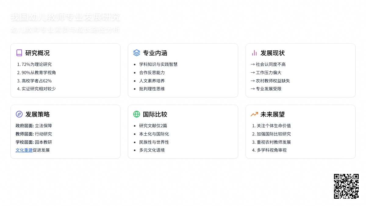 我国幼儿教师专业发展研究论文