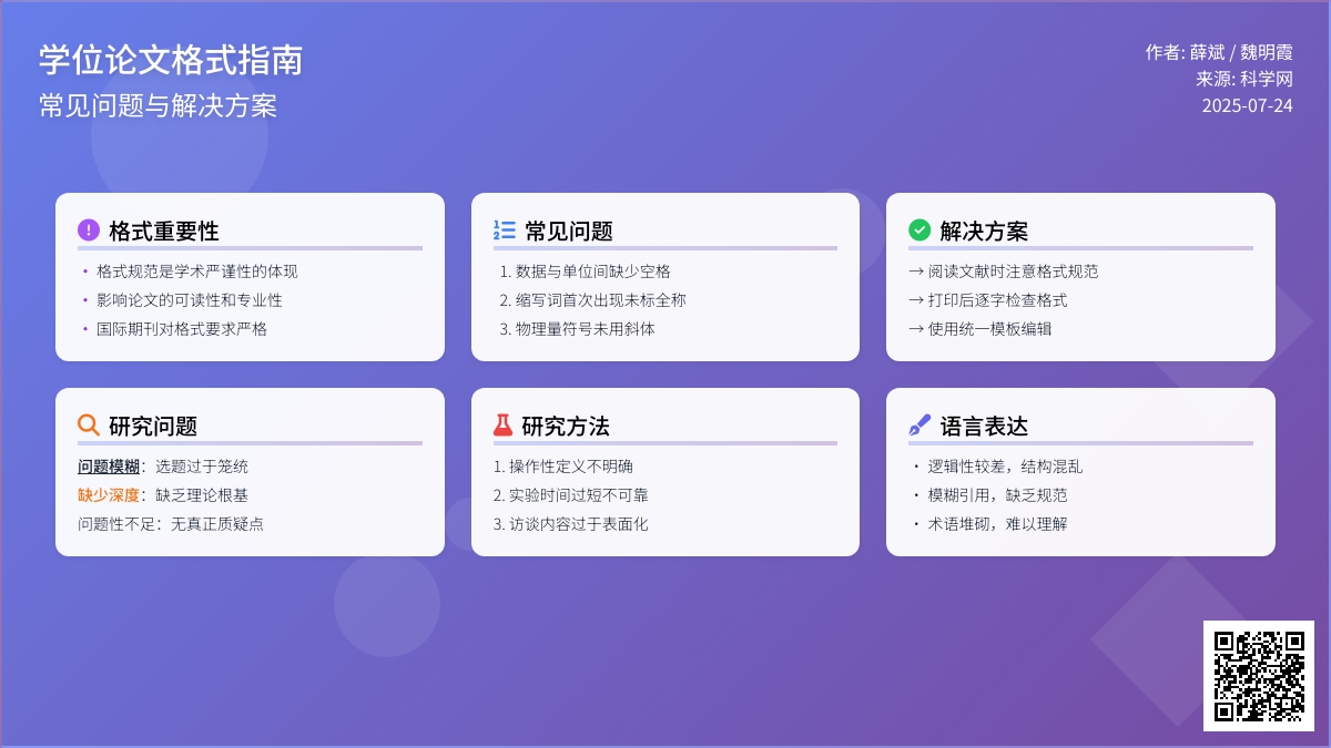 学位论文的格式