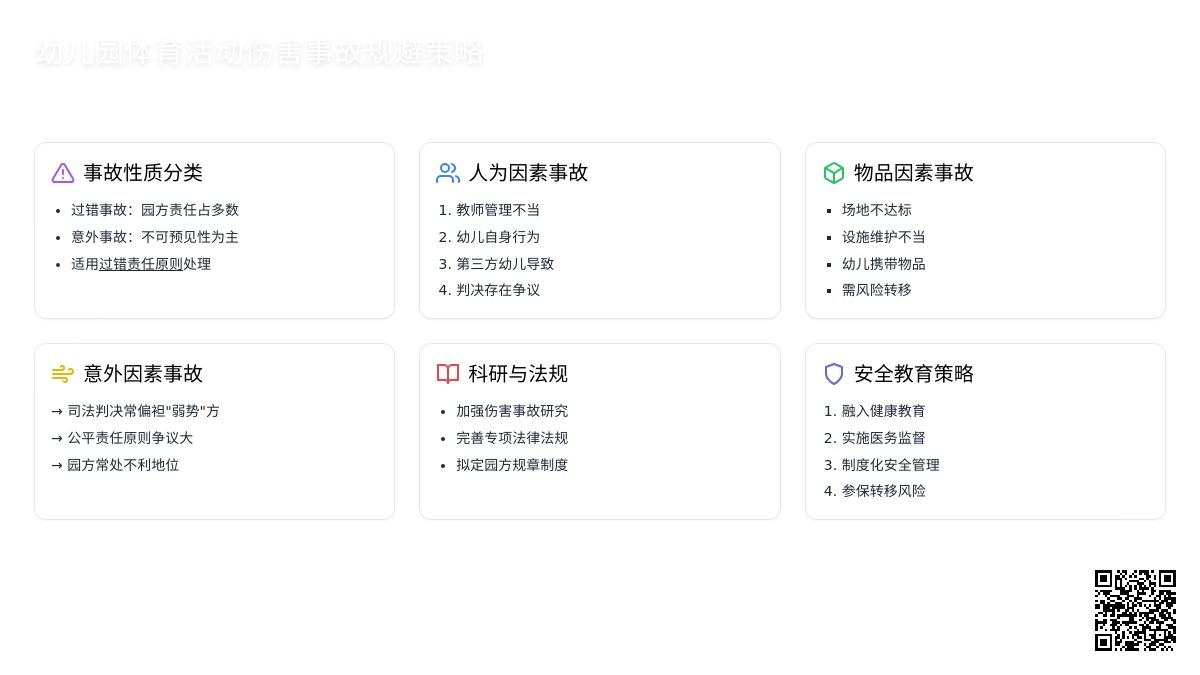幼儿园体育活动伤害事故规避策略论文