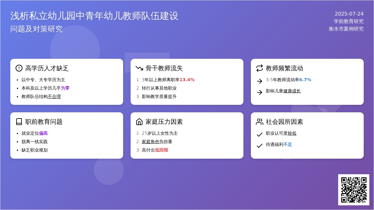 浅析私立幼儿园中青年幼儿教师队伍建设的问题及对策论文