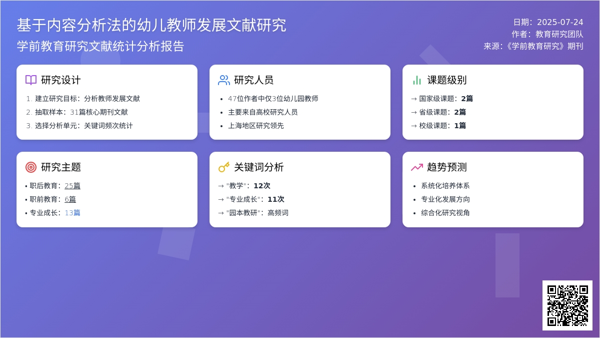 基于内容分析法的幼儿教师发展文献研究论文