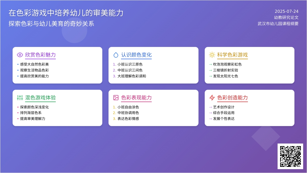 在色彩游戏中培养幼儿的审美能力的论文
