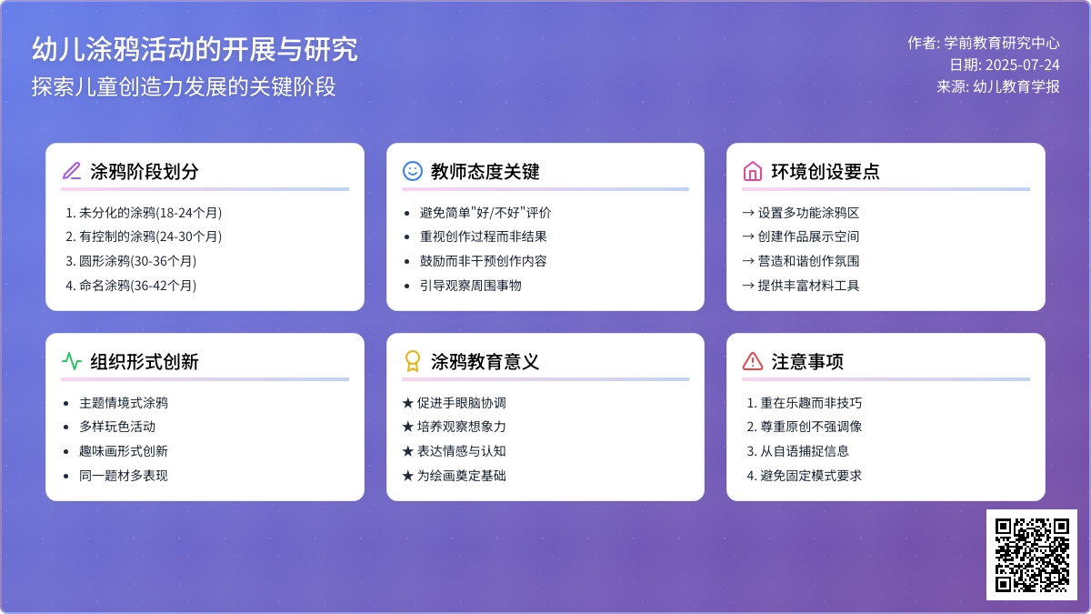 幼儿涂鸦活动的开展的论文