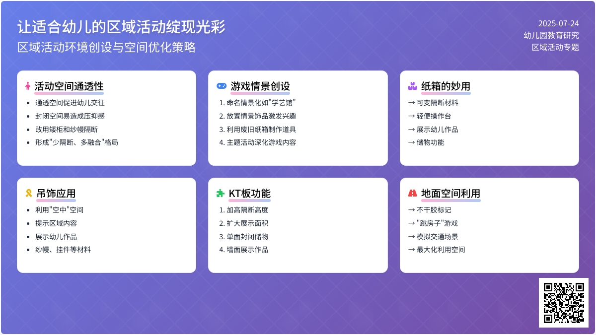 让适合幼儿的区域活动绽现光彩论文