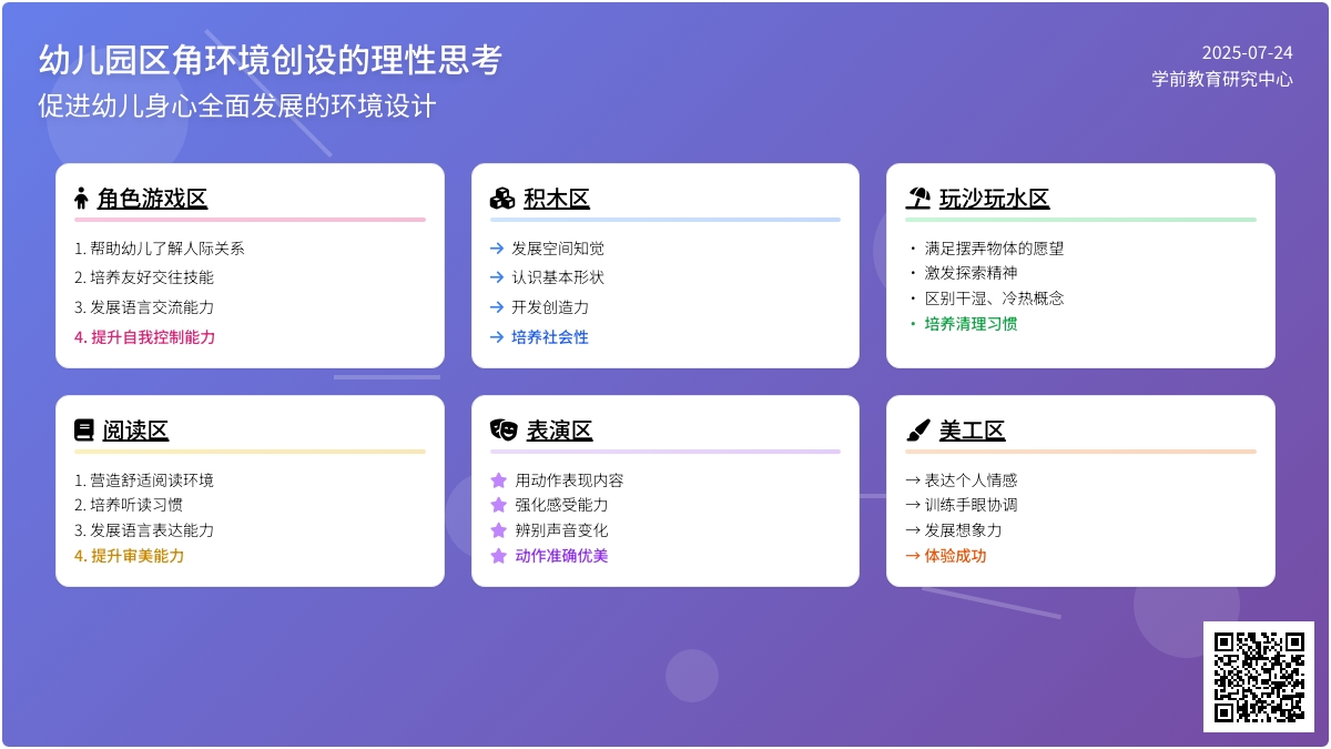 对幼儿园区角环境创设的理性思考论文
