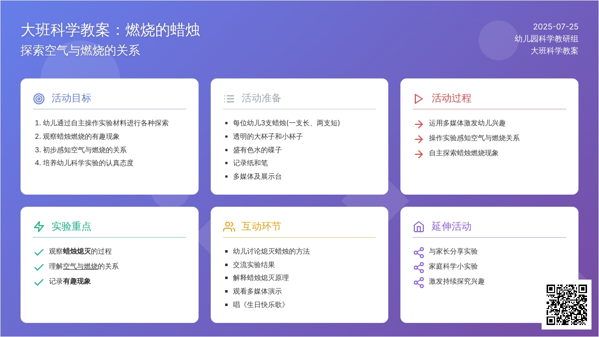 大班科学教案：燃烧的蜡烛