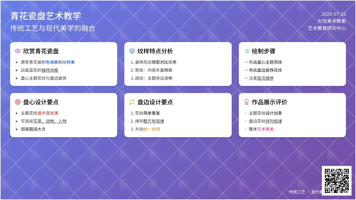 大班美术教案：青花瓷盘